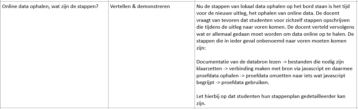 Een deel van mijn procedure waarin actief luisteren wordt gebruikt.