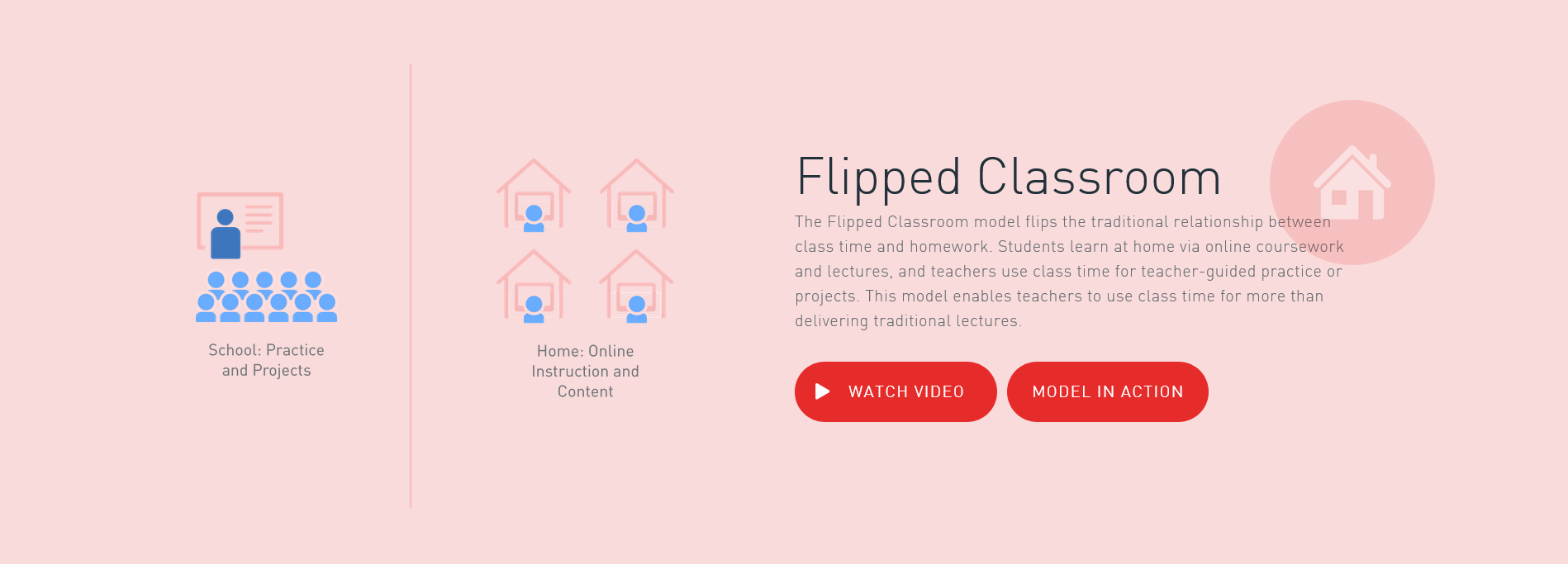 Het blended learning model flipped classroom / flipping the classroom